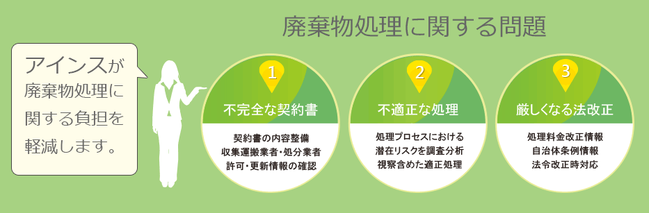 廃棄物処理に関する問題